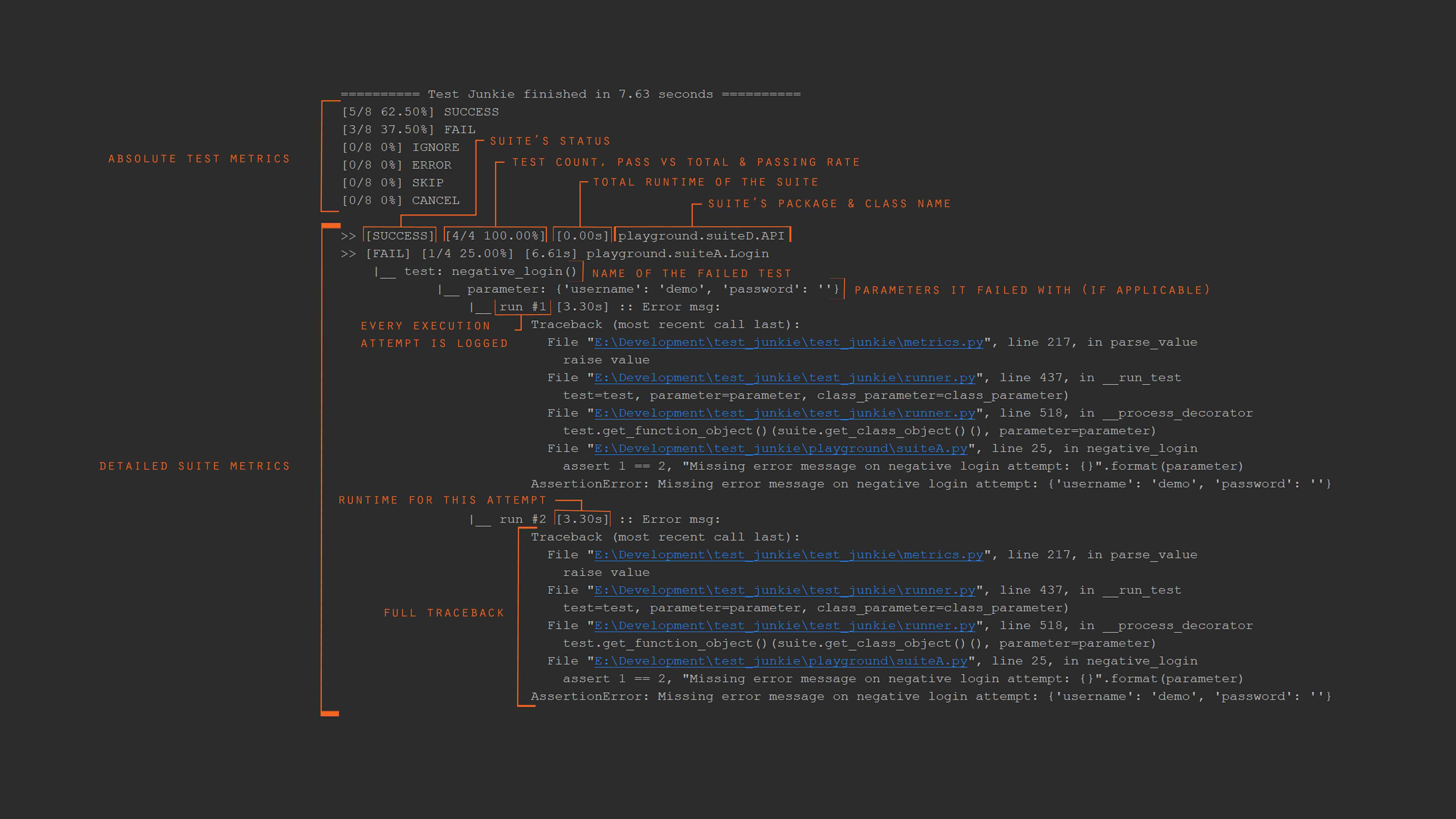 console output guide